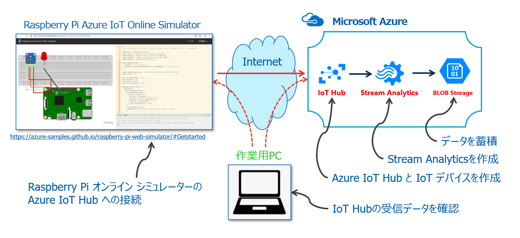 IoT-handson-fig.png