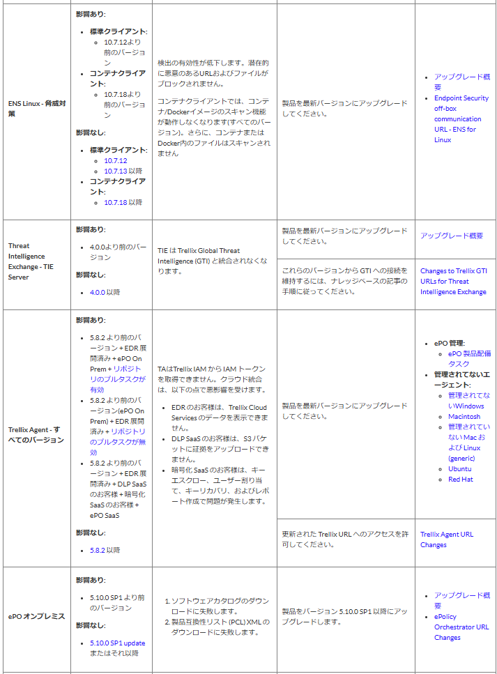 MACE Process Of Elimination メイス 新品未使用 WindyEast MCX SRD762-QDタイプ サイレンサー トレーサー仕様