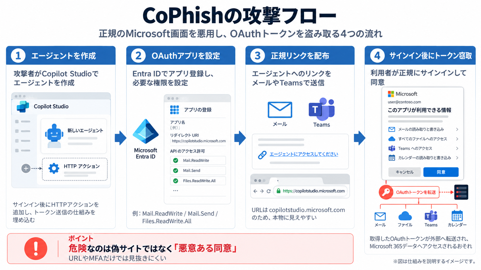 cophish_flow.png